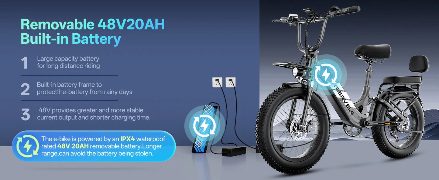 1000W Electric Bicycle for Adults, Cybervelo EK12 Step-Thru 20" Fat Tire E-bike 48V 20AH Removable Battery Shimano 7-Speed