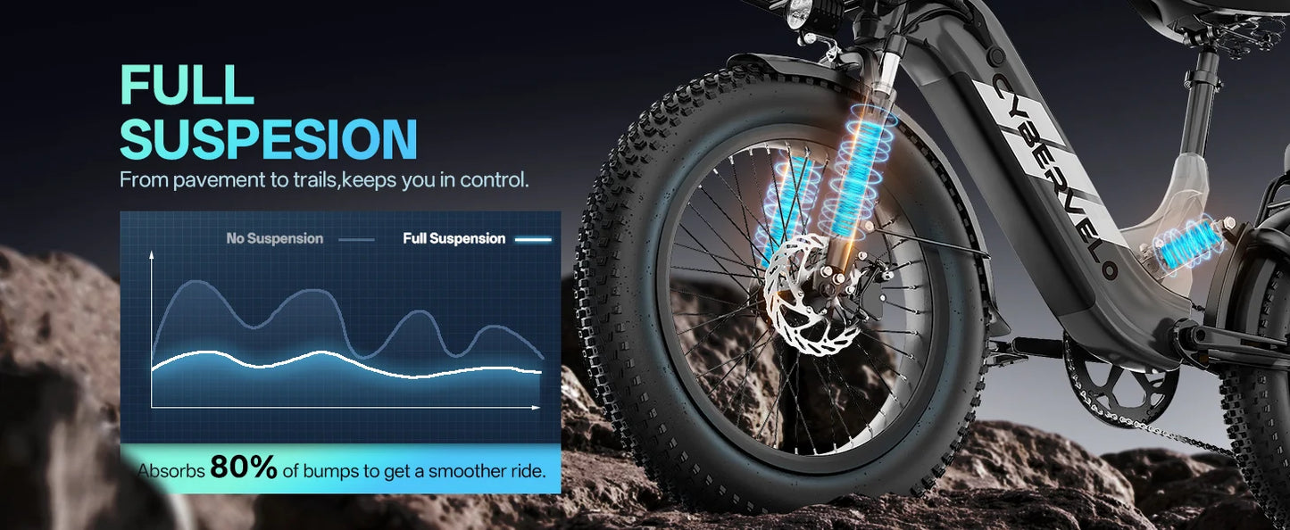 1000W Electric Bicycle for Adults, Cybervelo EK12 Step-Thru 20" Fat Tire E-bike 48V 20AH Removable Battery Shimano 7-Speed