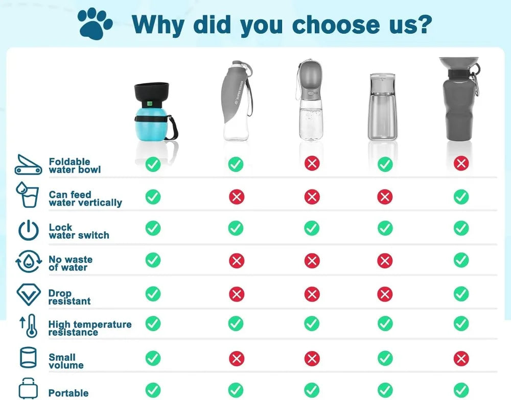 2-in-1 Pet Travel Water Bottle & Bowl, Leakproof, BPA Free, Lightweight for Outdoor Walks & Hikes