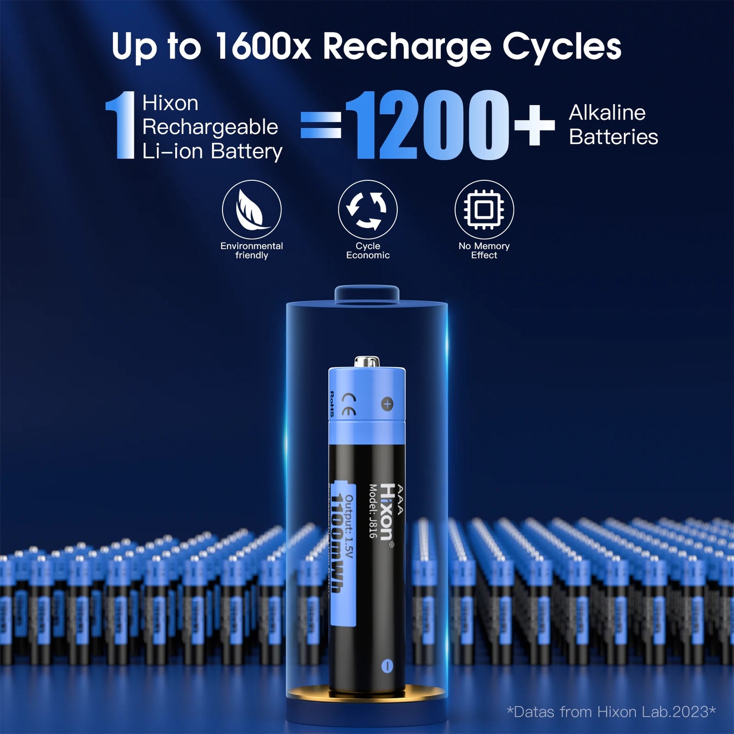 1.5V AA & AAA Lithium Ion Battery 2025 New Fast Charging Rechargeable Battery For Hunting Camera Remote Control Mouse SmartDoor