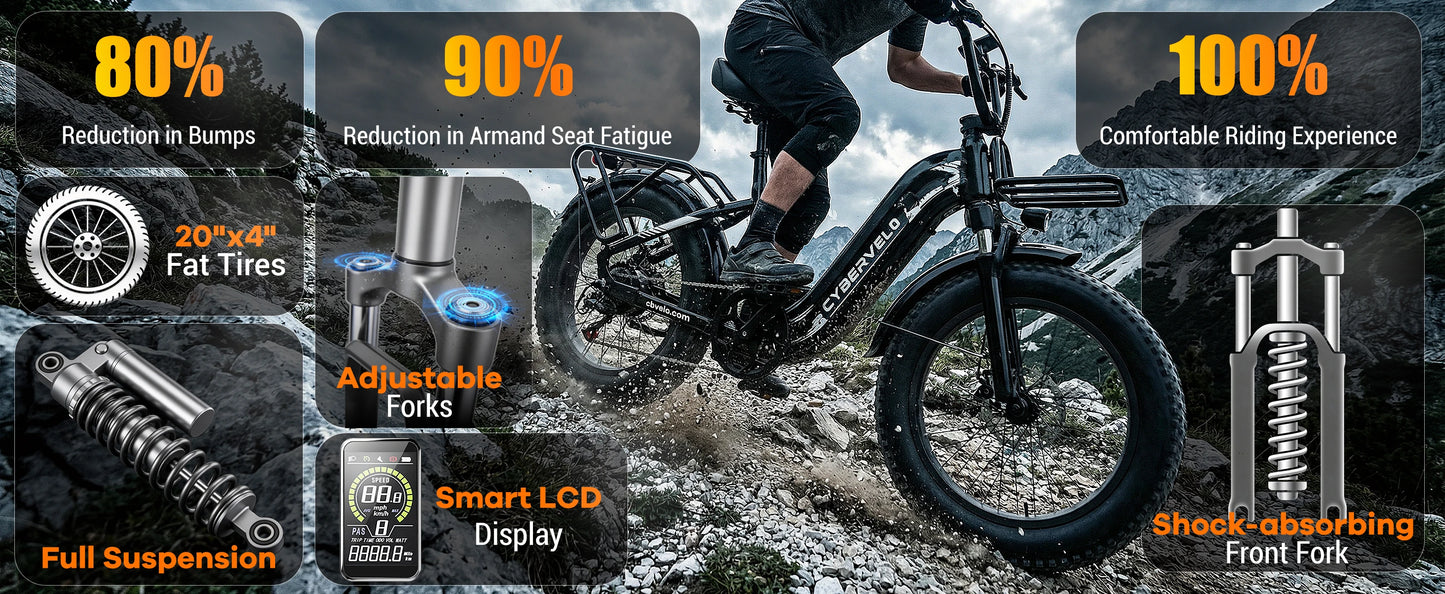 1000W Electric Bicycle for Adults, Cybervelo EK12 Step-Thru 20" Fat Tire E-bike 48V 20AH Removable Battery Shimano 7-Speed